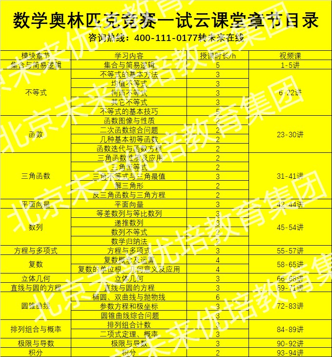 数学竞赛一试目录_副本.jpg